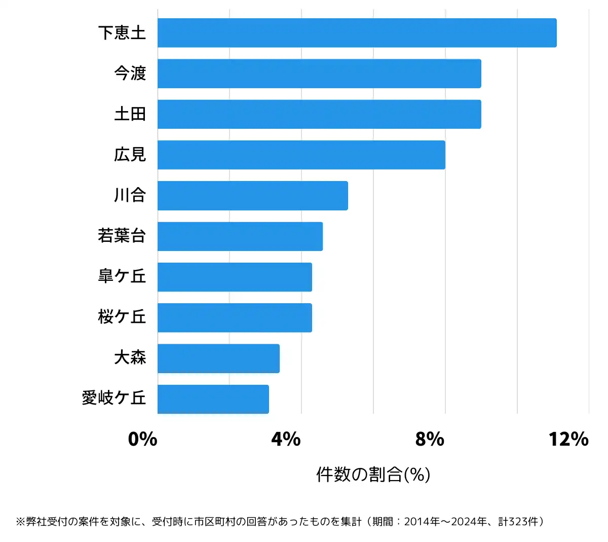岐阜県可児市の鍵開け・鍵交換の相談が多い地域