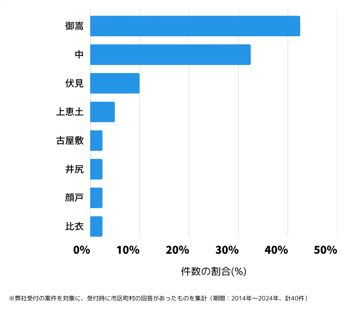 岐阜県可児郡の鍵開け・鍵交換の相談が多い地域