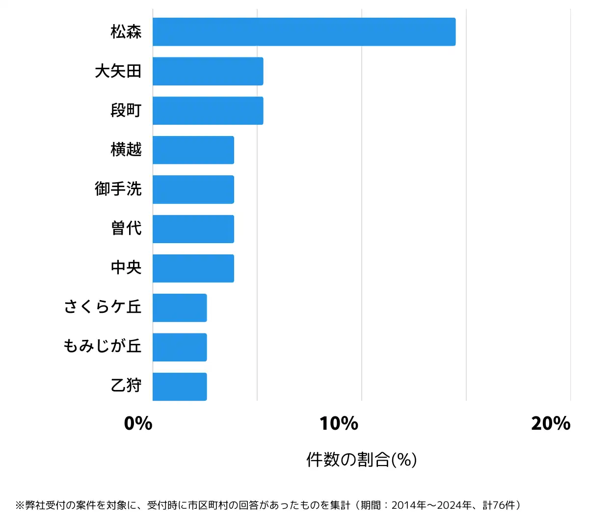 岐阜県美濃市の鍵開け・鍵交換の相談が多い地域