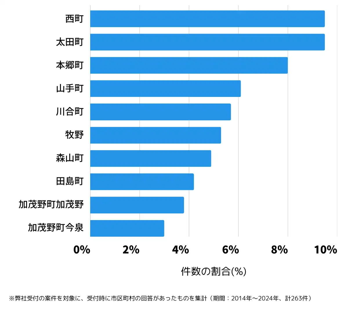 岐阜県美濃加茂市の鍵開け・鍵交換の相談が多い地域
