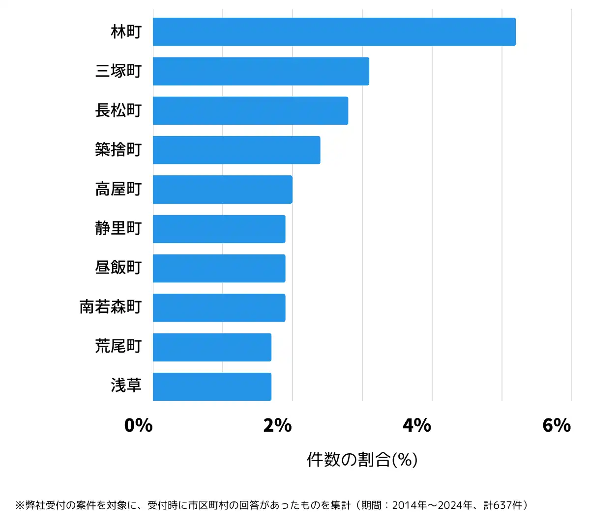 岐阜県大垣市の鍵開け・鍵交換の相談が多い地域