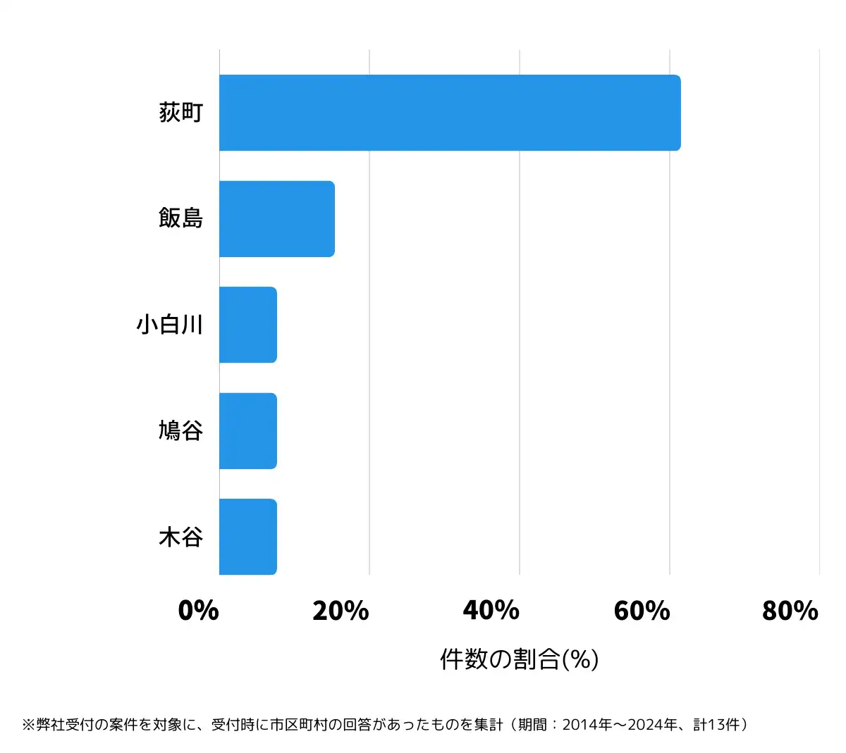 岐阜県大野郡の鍵開け・鍵交換の相談が多い地域
