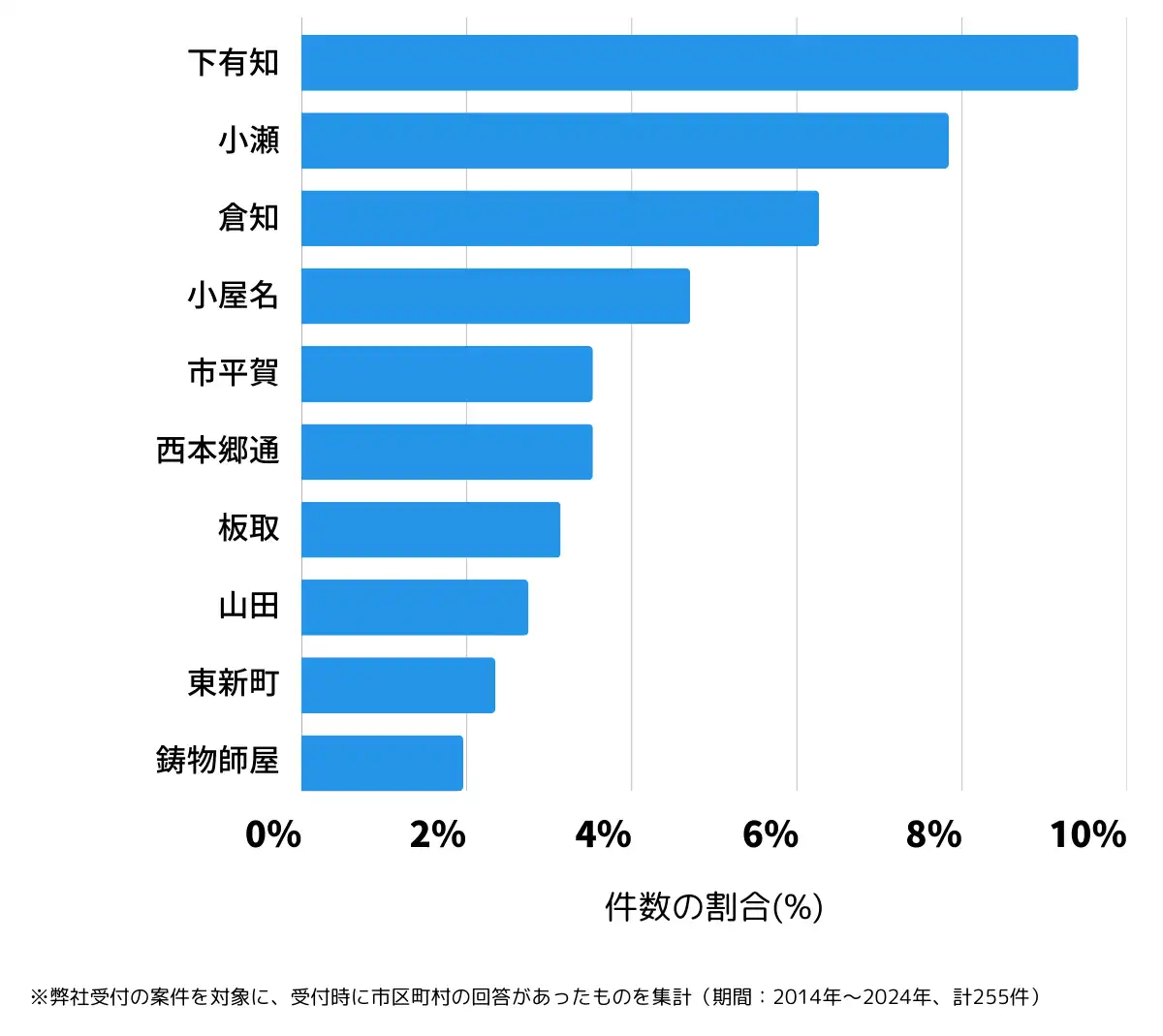 岐阜県関市の鍵開け・鍵交換の相談が多い地域