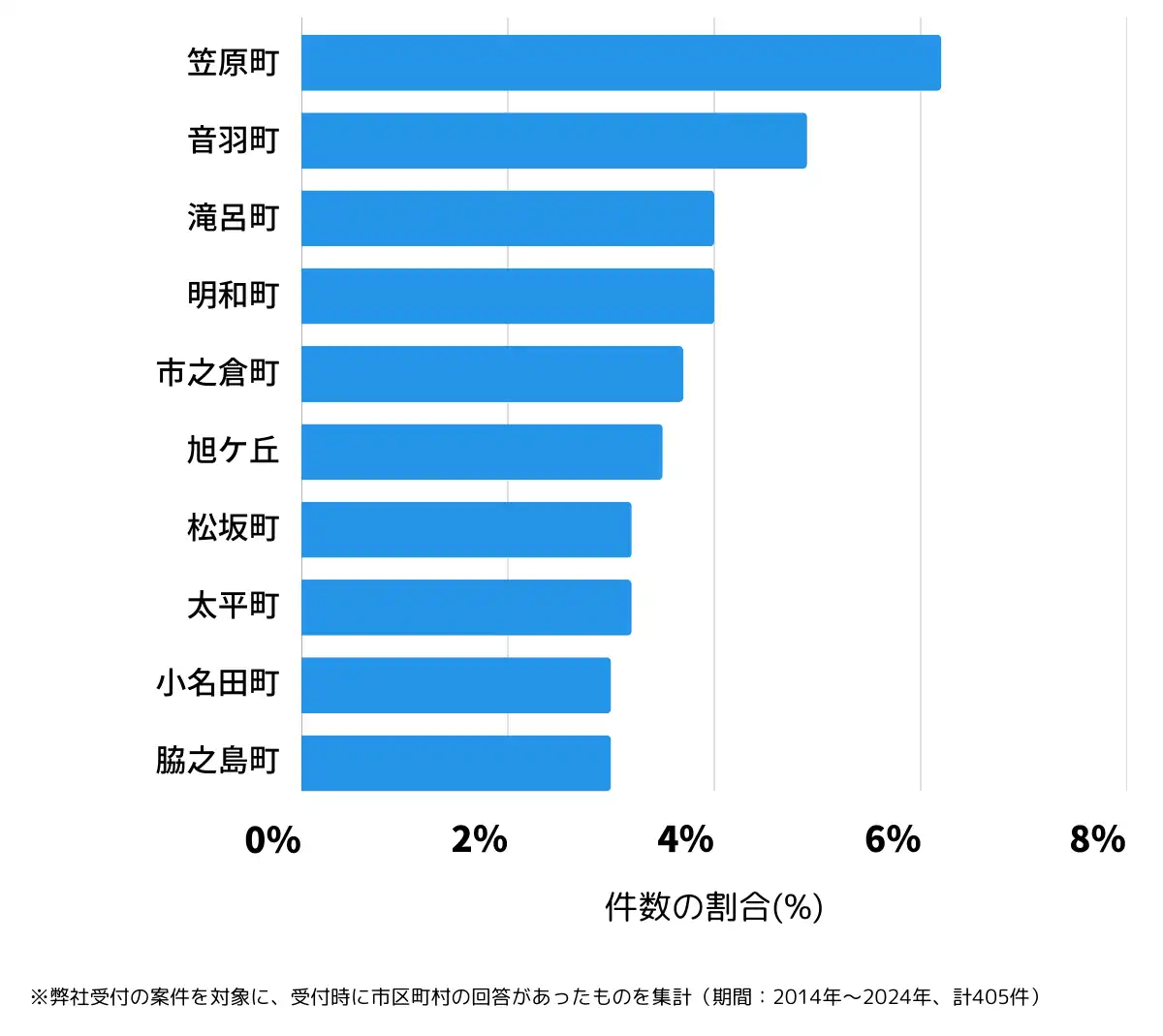 岐阜県多治見市の鍵開け・鍵交換の相談が多い地域
