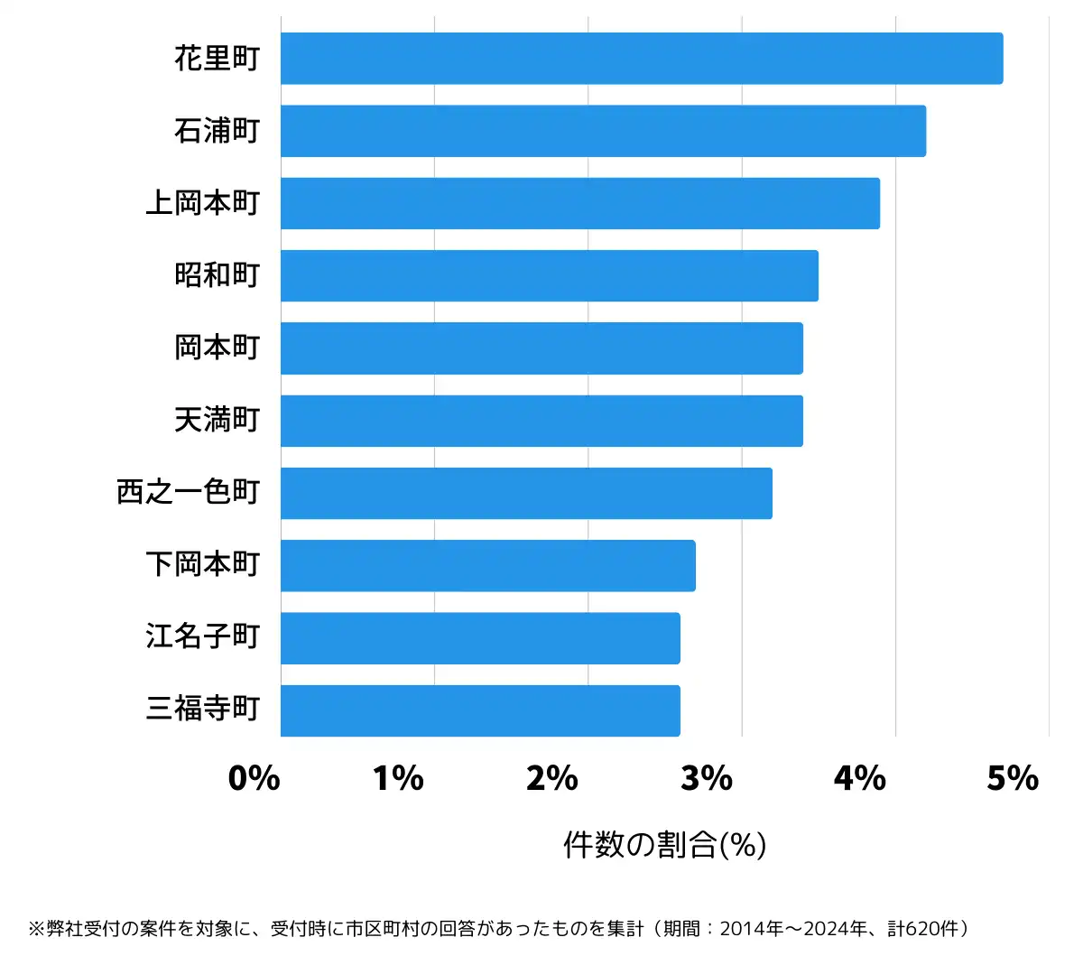 岐阜県高山市の鍵開け・鍵交換の相談が多い地域
