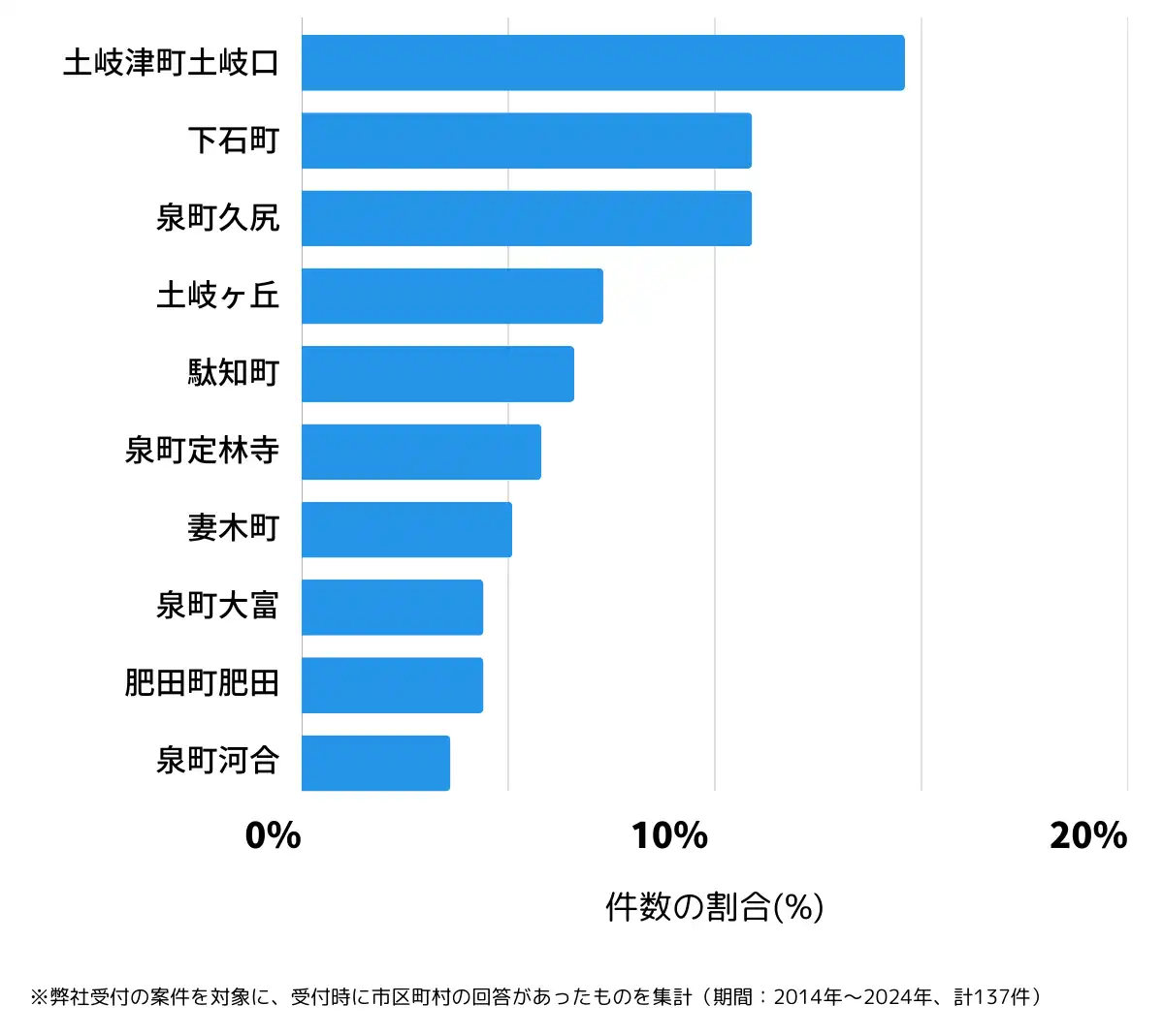岐阜県土岐市の鍵開け・鍵交換の相談が多い地域