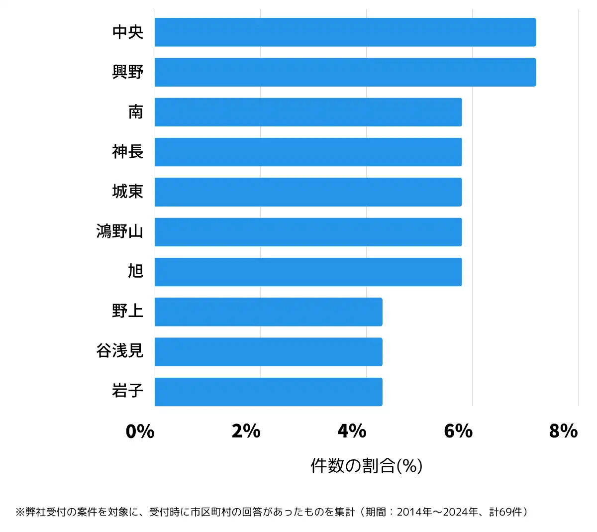 栃木県那須烏山市の鍵開け・鍵交換の相談が多い地域