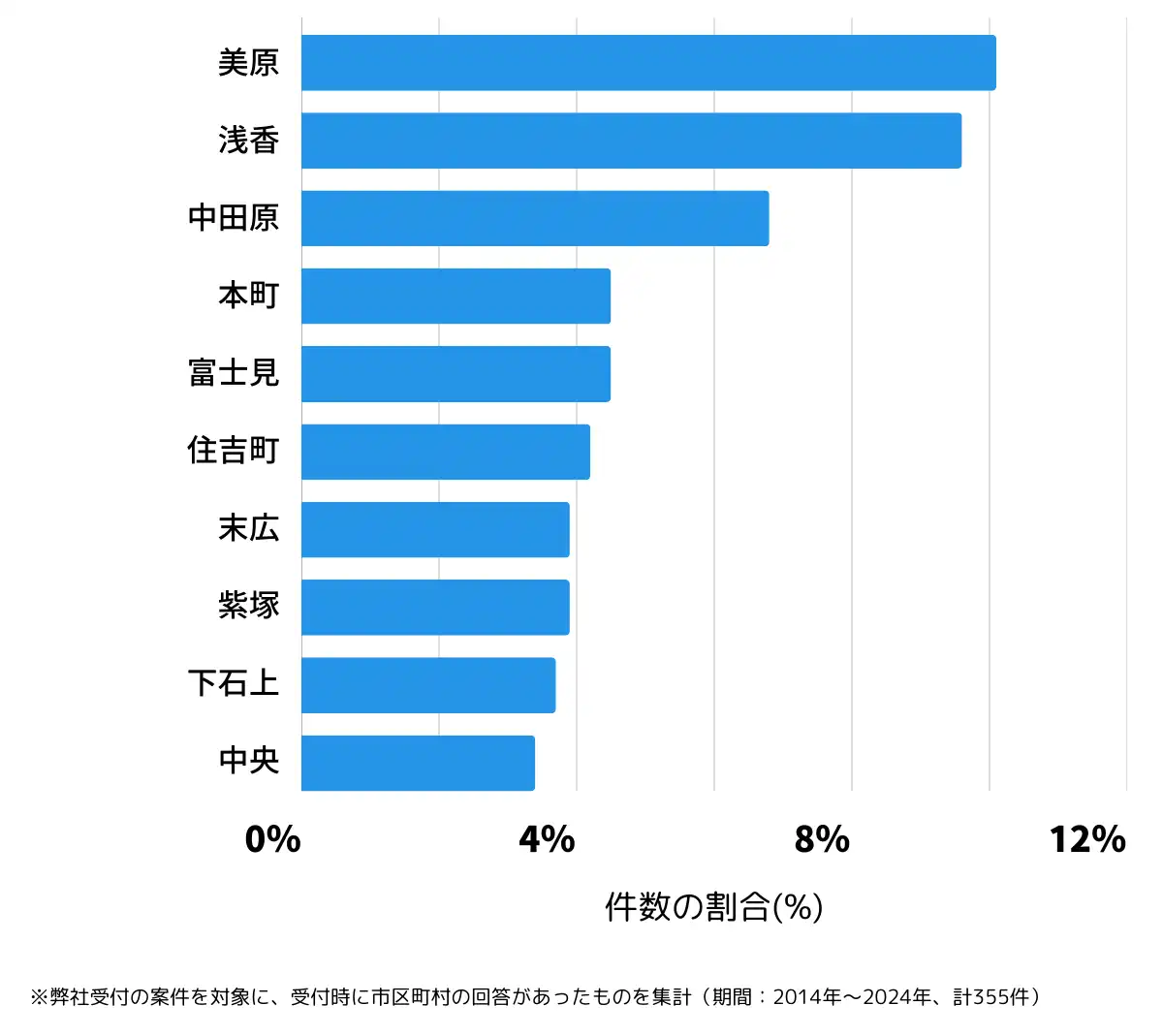 栃木県大田原市の鍵開け・鍵交換の相談が多い地域
