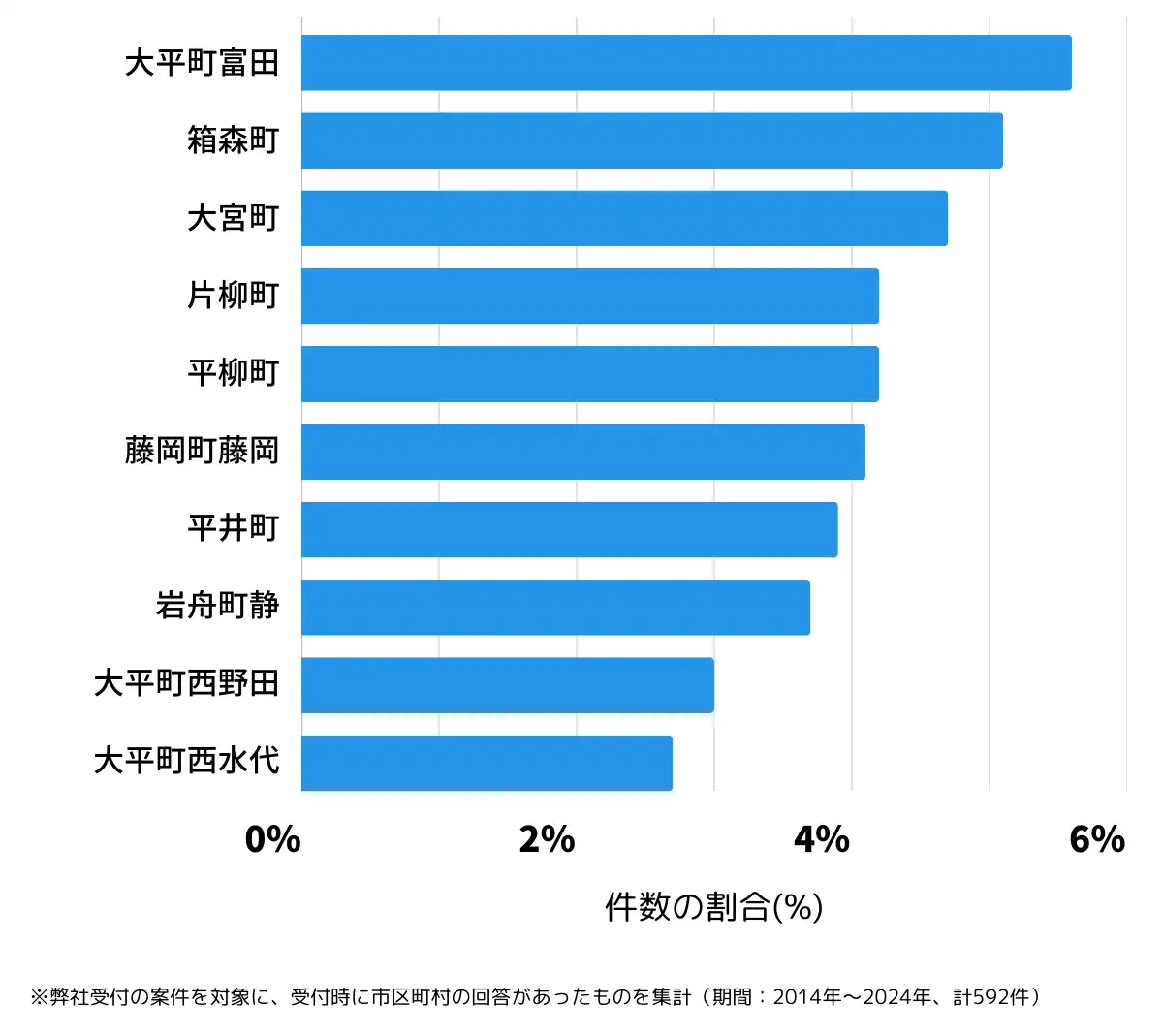 栃木県栃木市の鍵開け・鍵交換の相談が多い地域