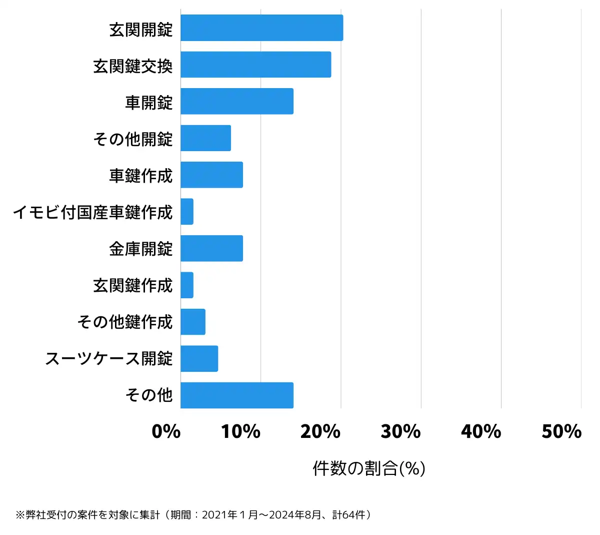 岐阜県安八郡の鍵開け・鍵交換の相談傾向
