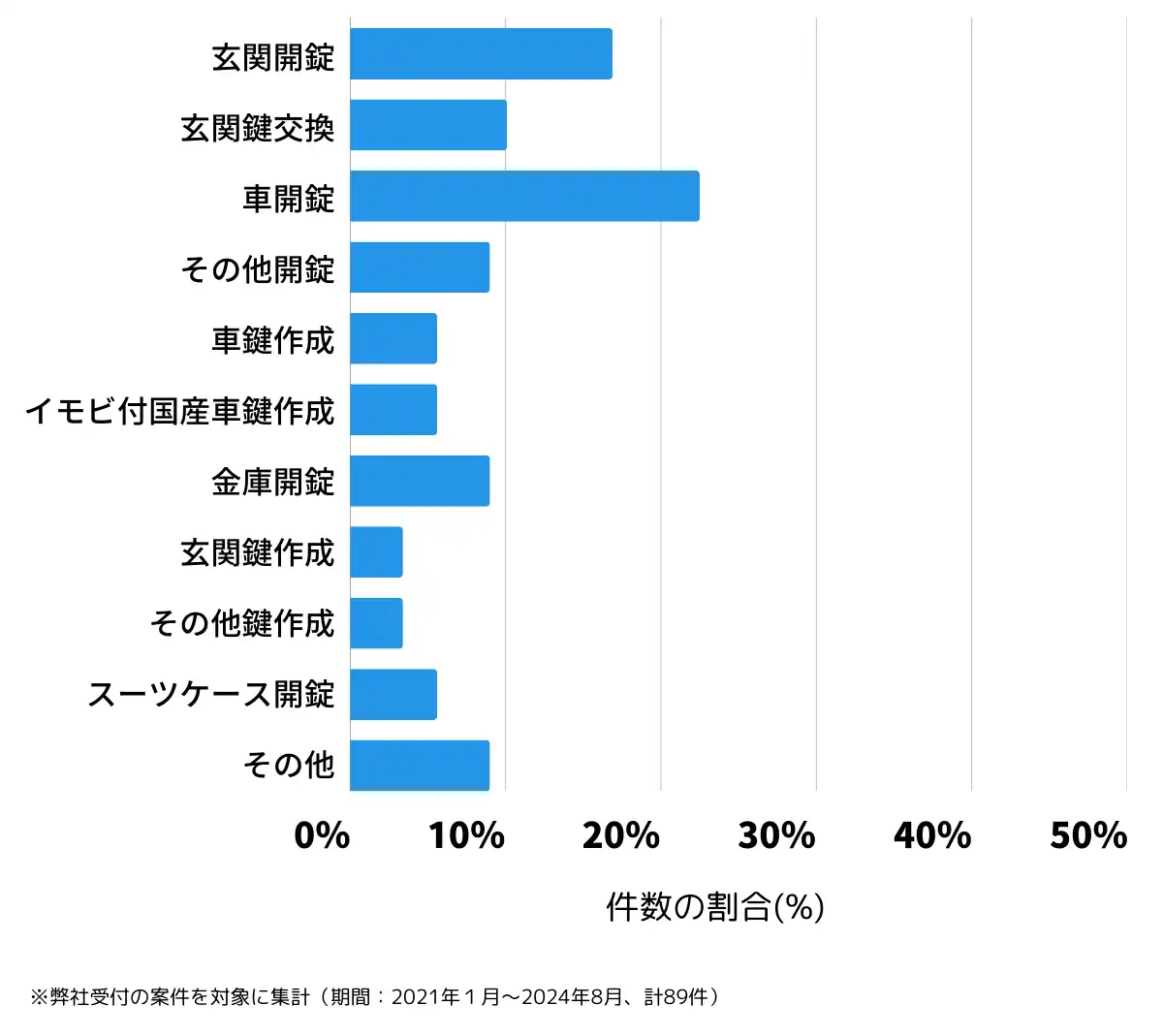 岐阜県恵那市の鍵開け・鍵交換の相談傾向