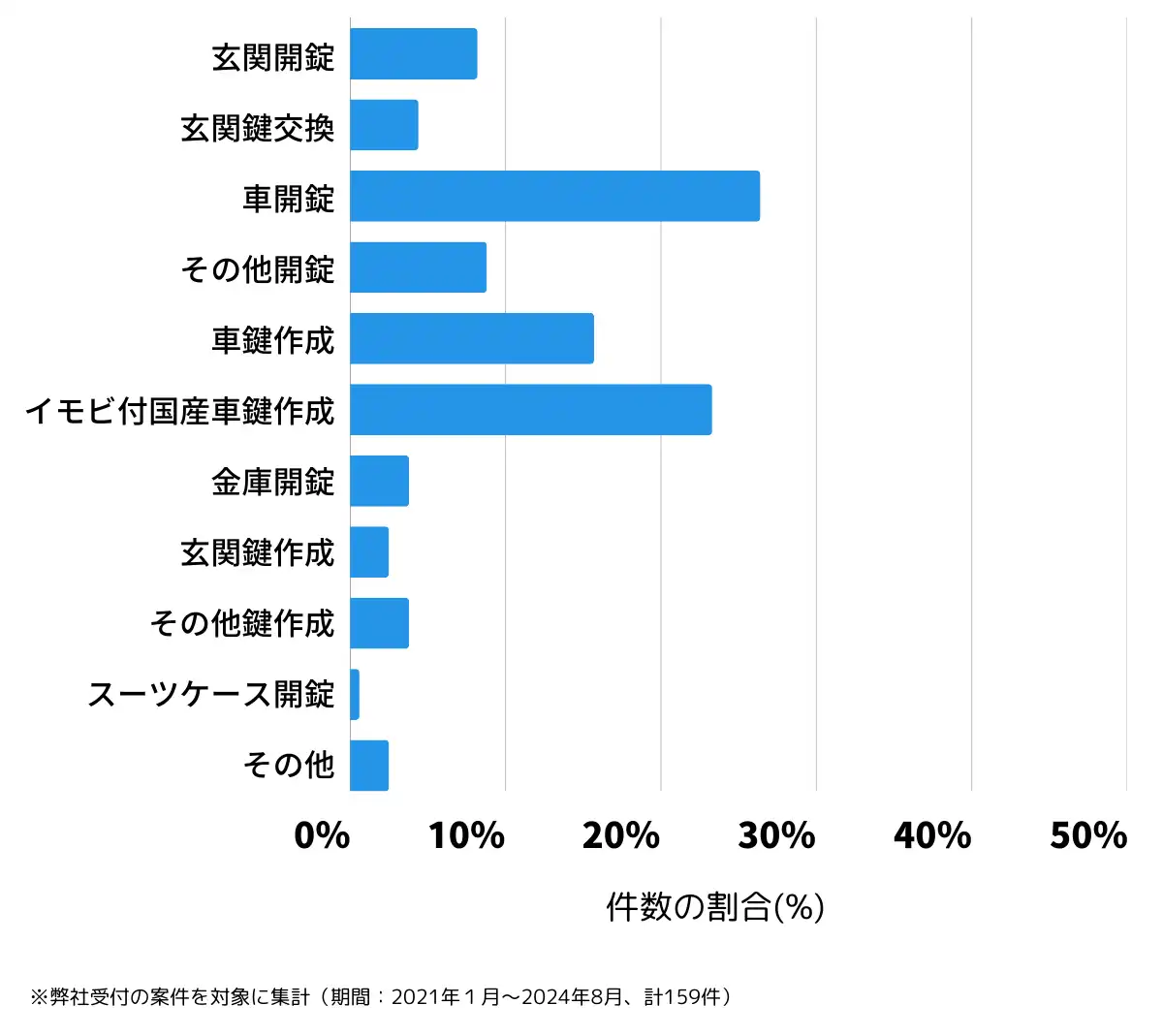 岐阜県郡上市の鍵開け・鍵交換の相談傾向