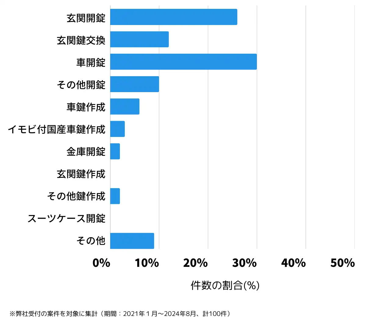 岐阜県羽島郡の鍵開け・鍵交換の相談傾向