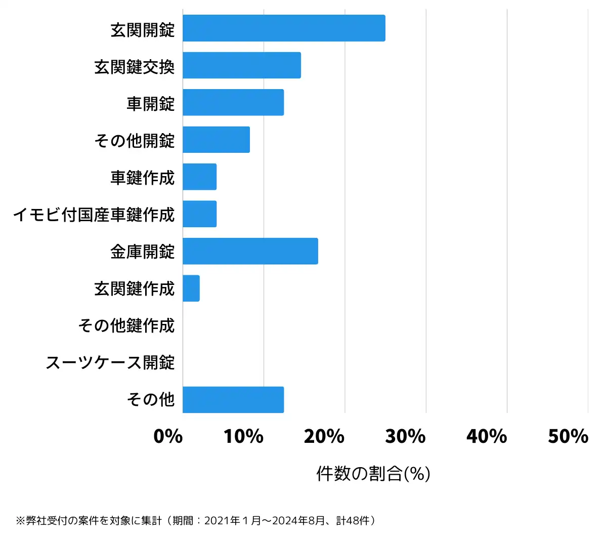 岐阜県飛騨市の鍵開け・鍵交換の相談傾向