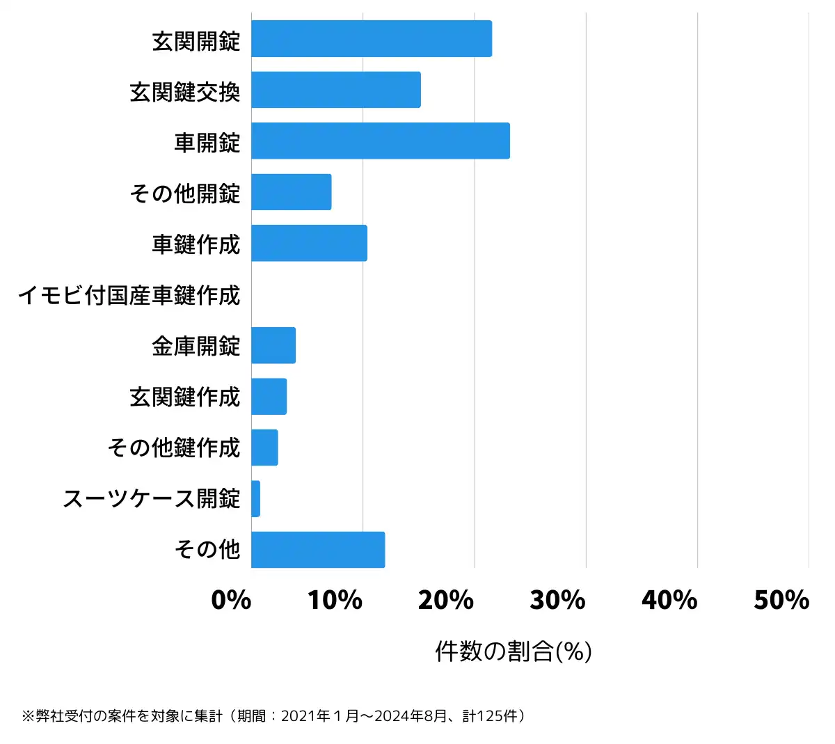 岐阜県揖斐郡の鍵開け・鍵交換の相談傾向