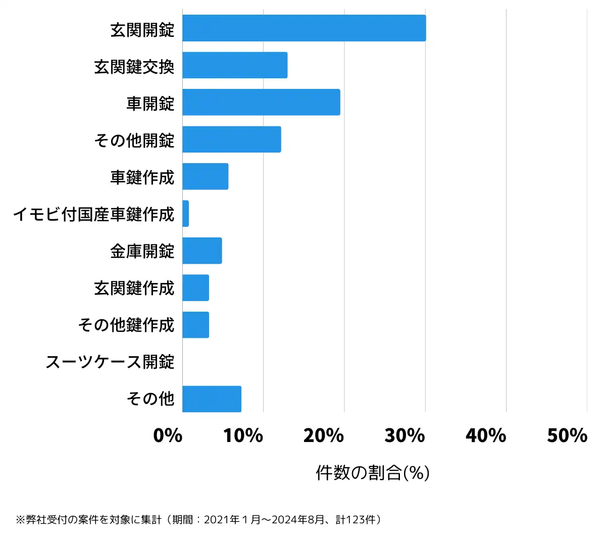 岐阜県瑞穂市の鍵開け・鍵交換の相談傾向