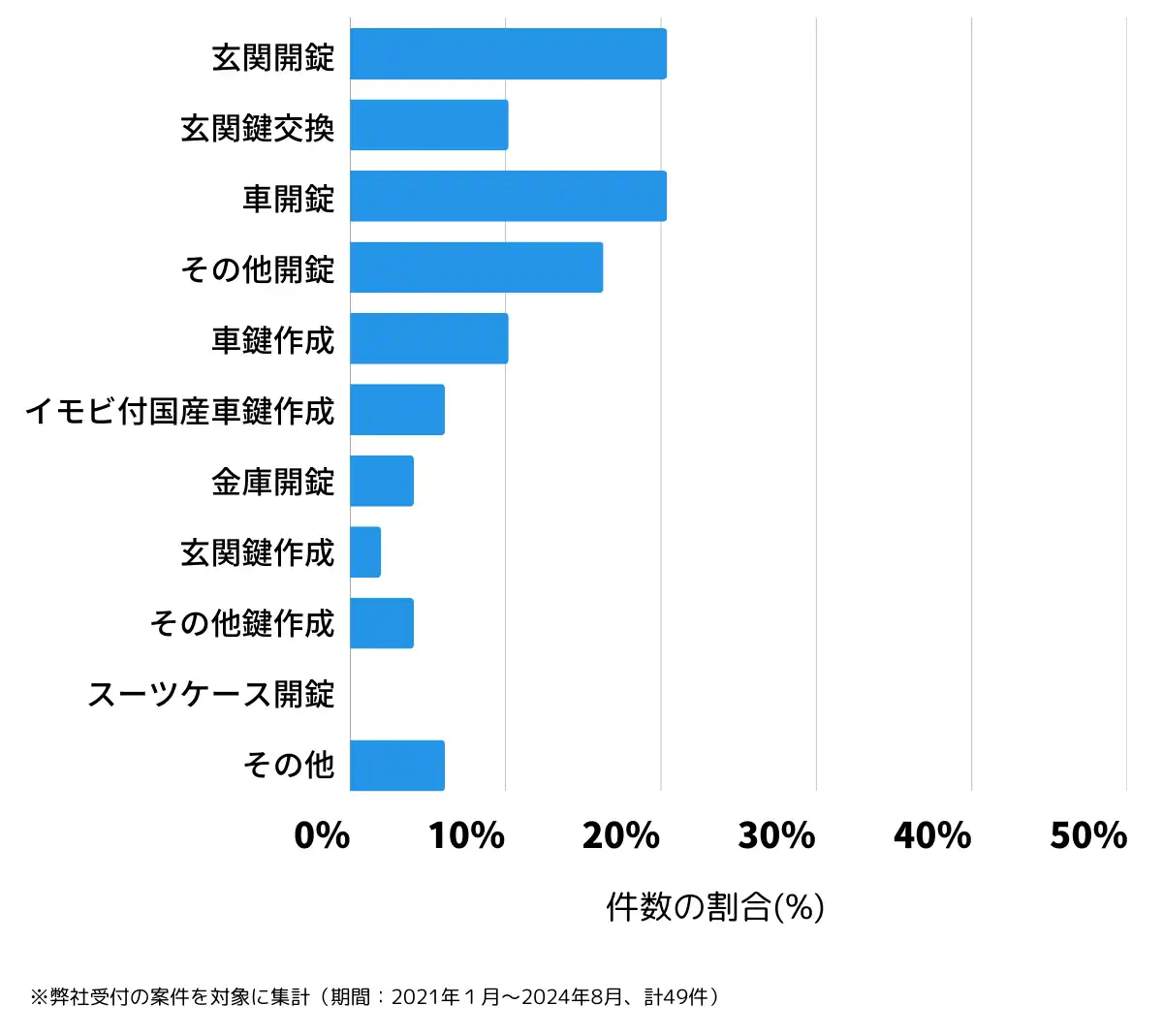 岐阜県瑞浪市の鍵開け・鍵交換の相談傾向