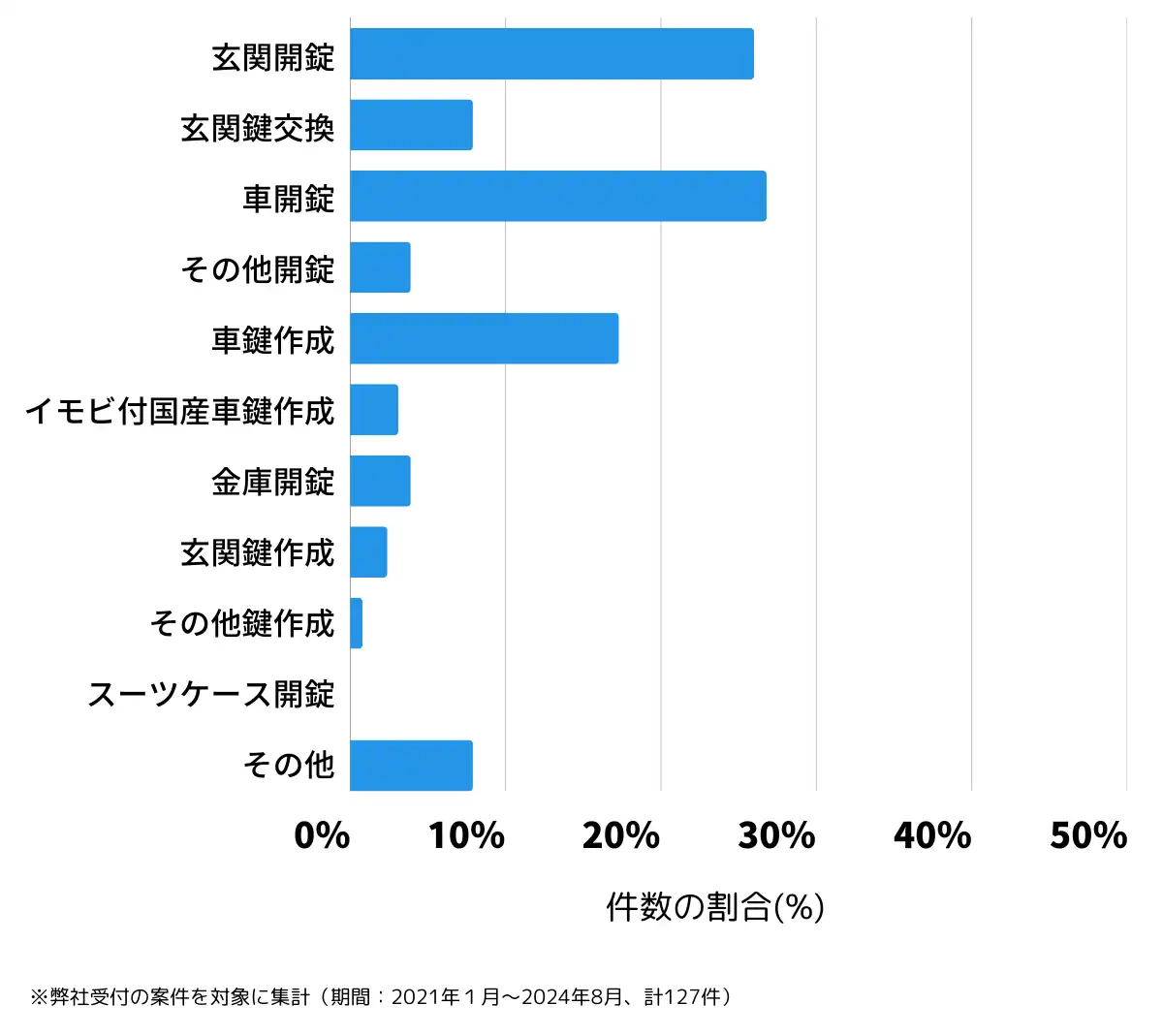 岐阜県関市の鍵開け・鍵交換の相談傾向