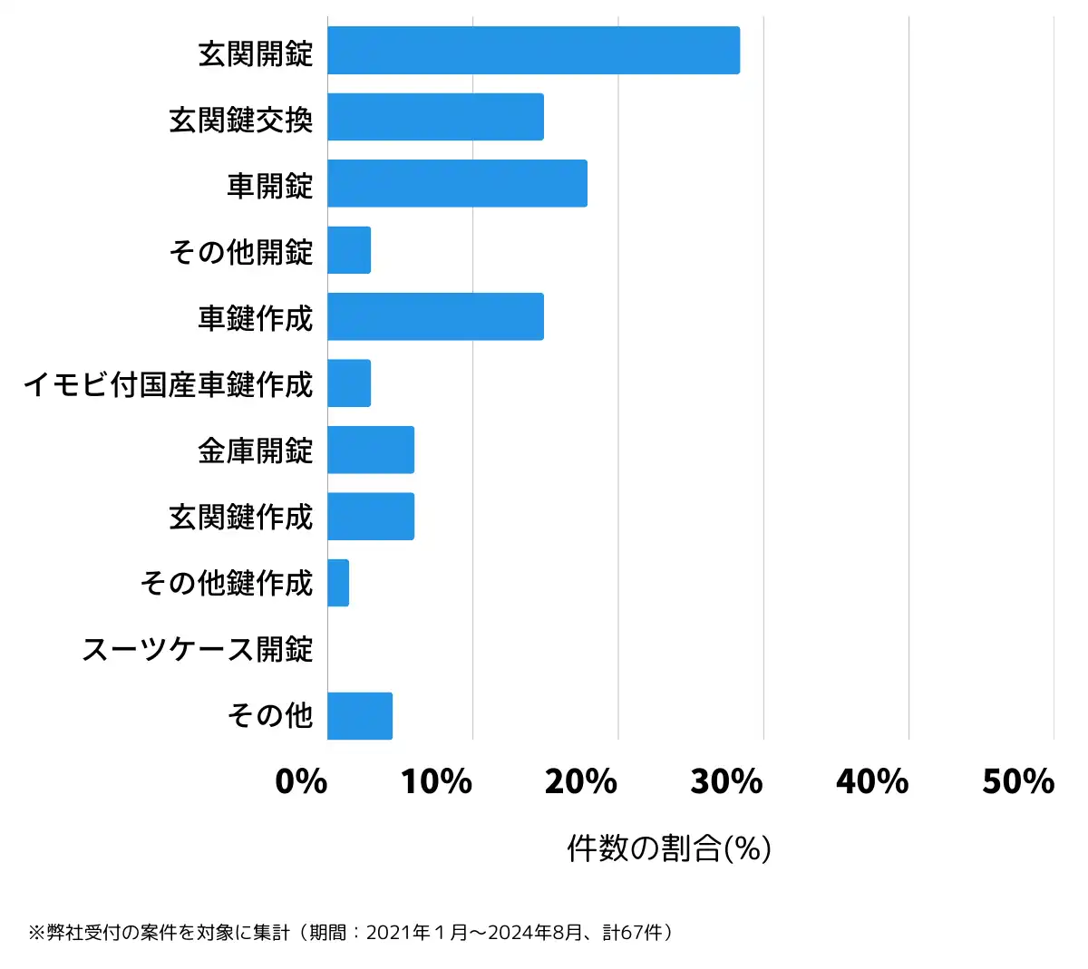 岐阜県土岐市の鍵開け・鍵交換の相談傾向