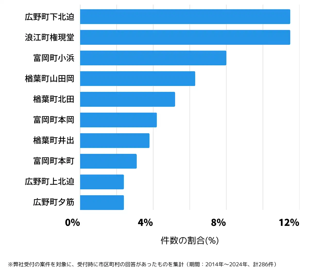 福島県双葉郡の鍵開け・鍵交換の相談が多い地域