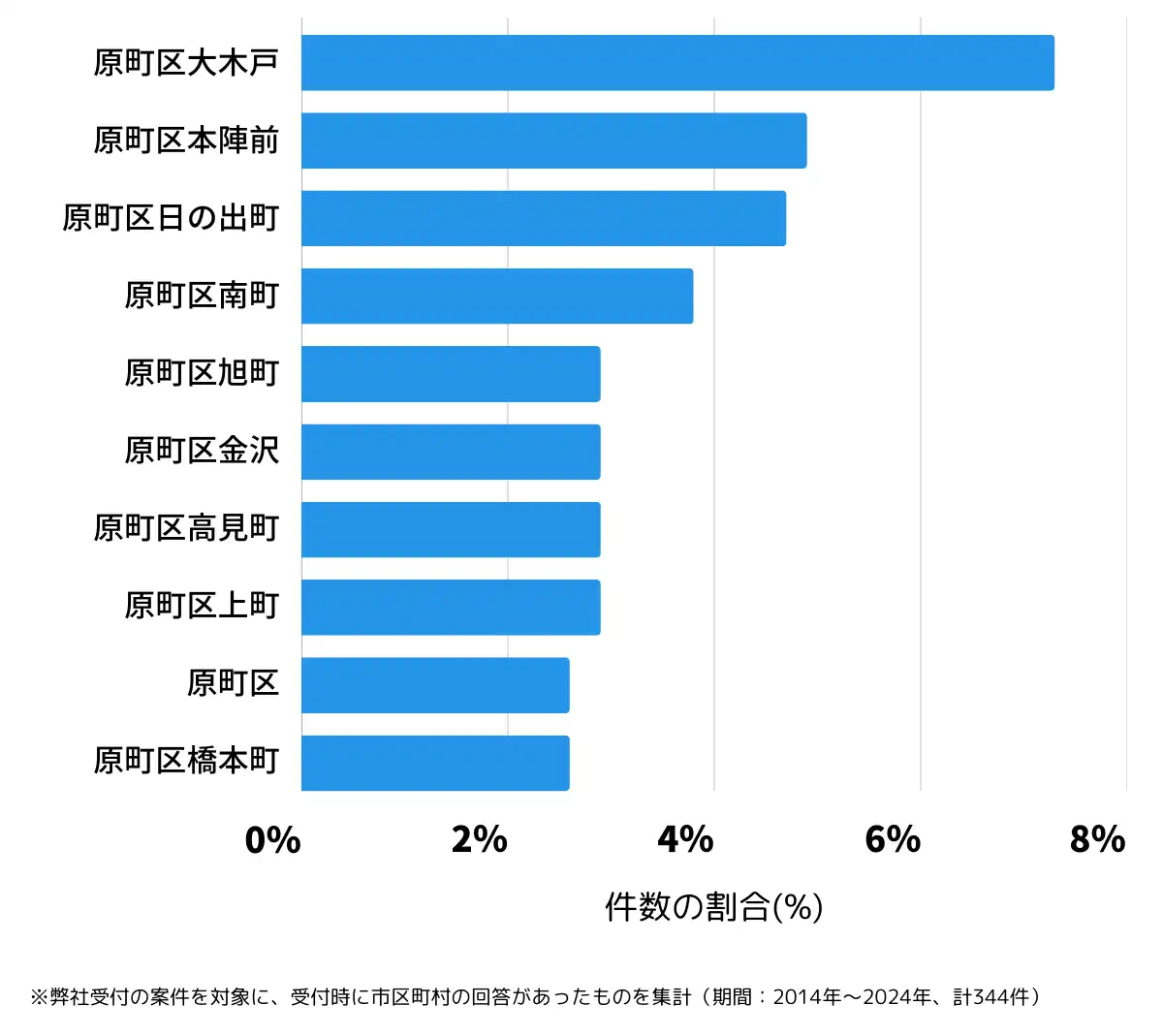 福島県南相馬市の鍵開け・鍵交換の相談が多い地域