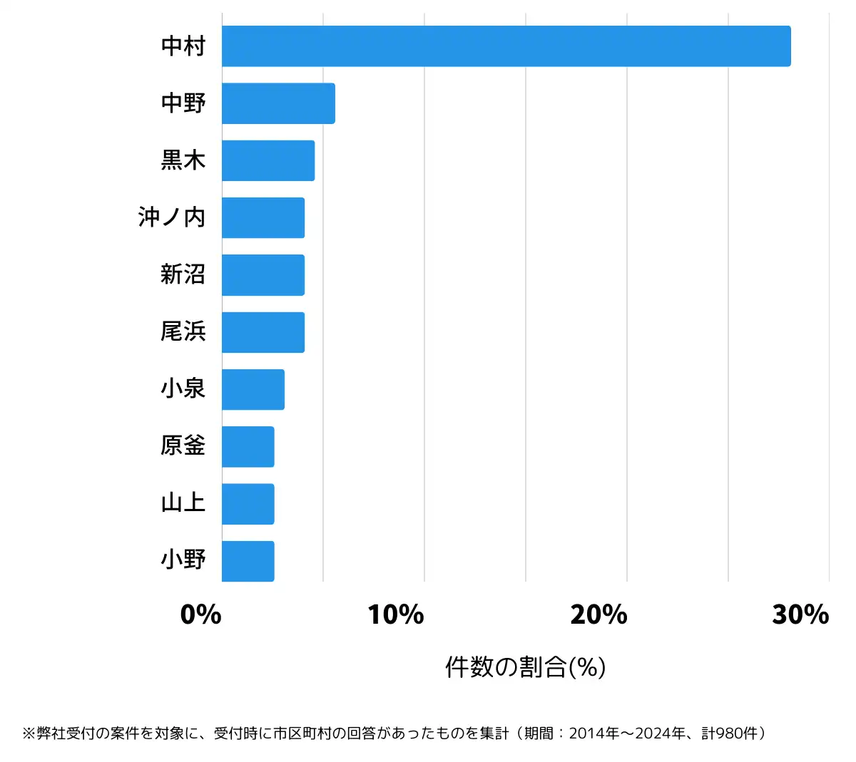 福島県相馬市の鍵開け・鍵交換の相談が多い地域