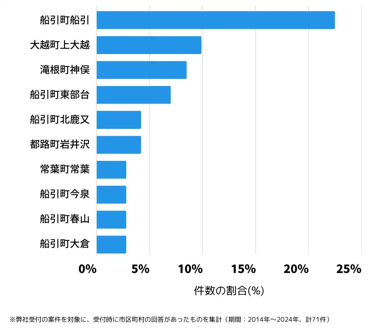 福島県田村市の鍵開け・鍵交換の相談が多い地域