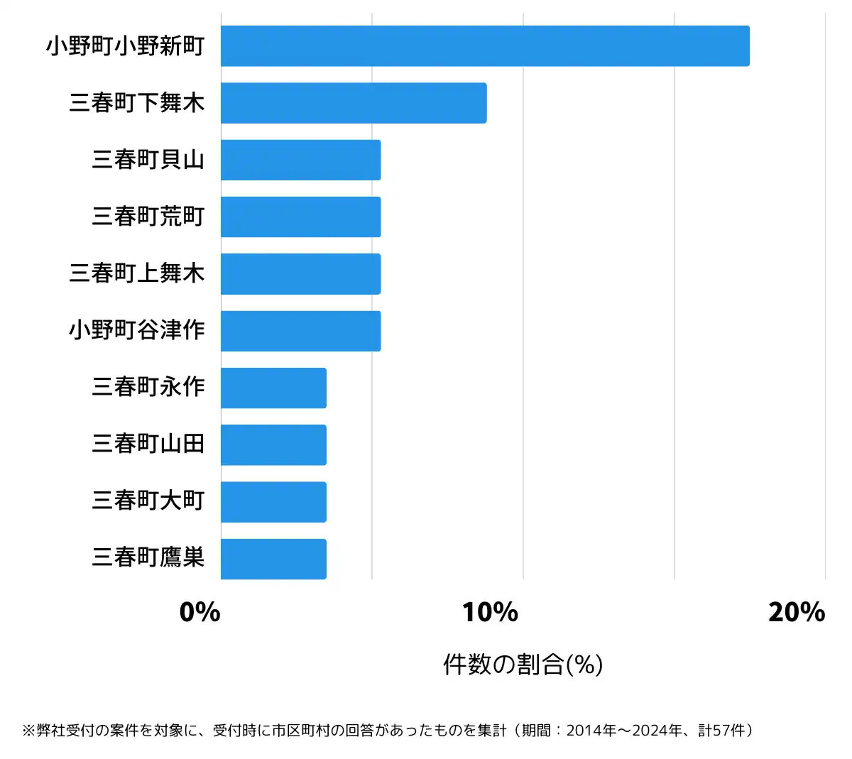 福島県田村郡の鍵開け・鍵交換の相談が多い地域