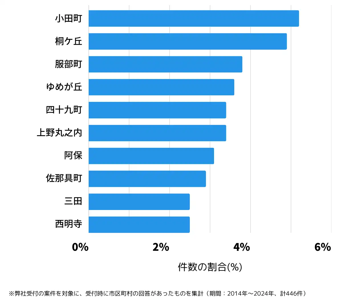 三重県伊賀市の鍵開け・鍵交換の相談が多い地域