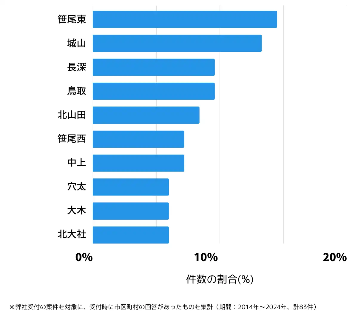 三重県員弁郡の鍵開け・鍵交換の相談が多い地域