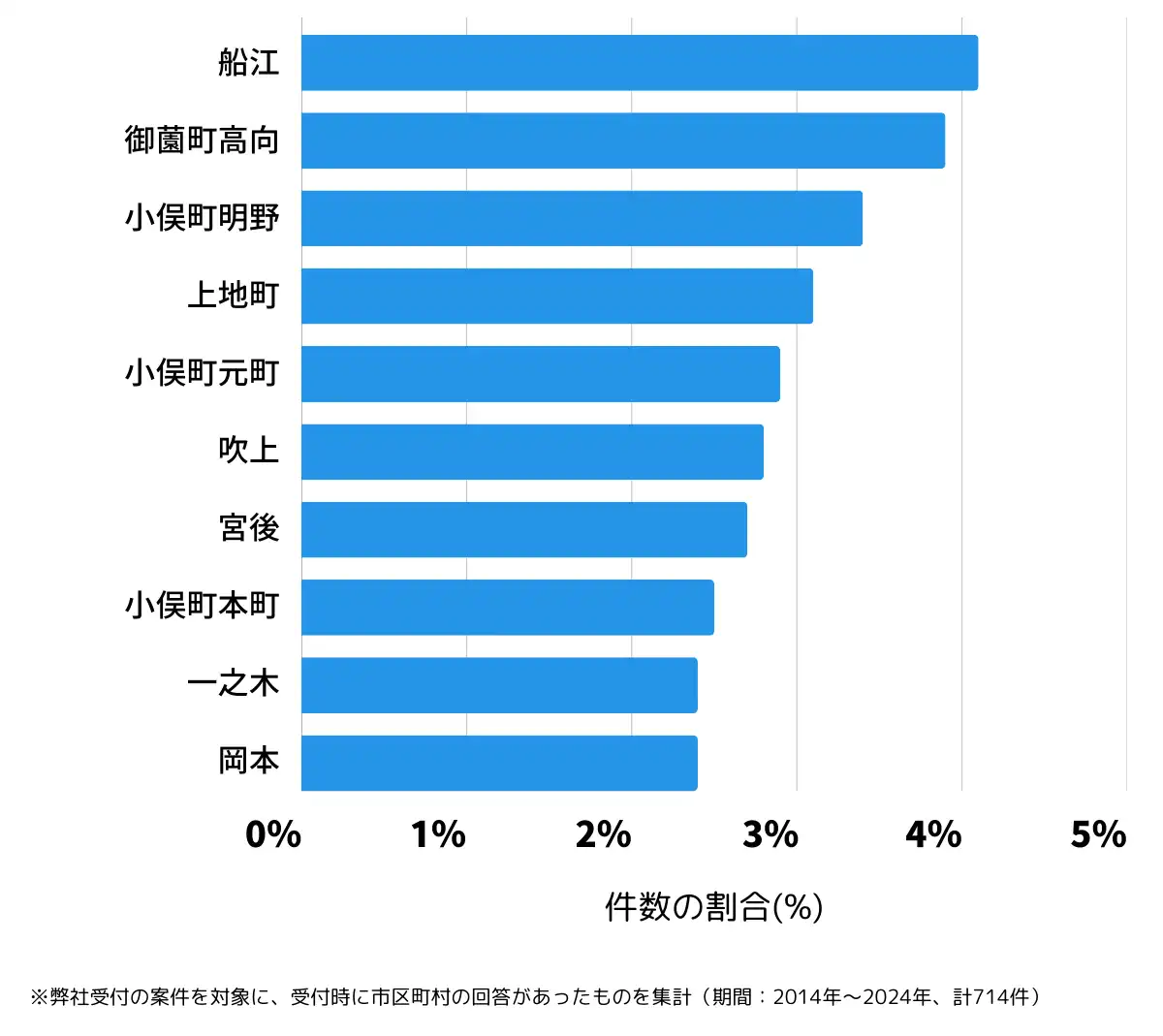 三重県伊勢市の鍵開け・鍵交換の相談が多い地域