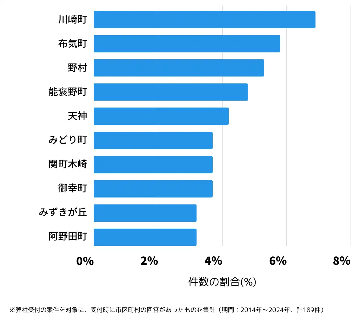三重県亀山市の鍵開け・鍵交換の相談が多い地域