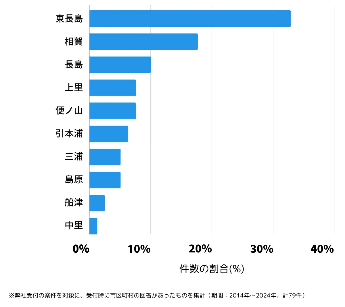 三重県北牟婁郡の鍵開け・鍵交換の相談が多い地域