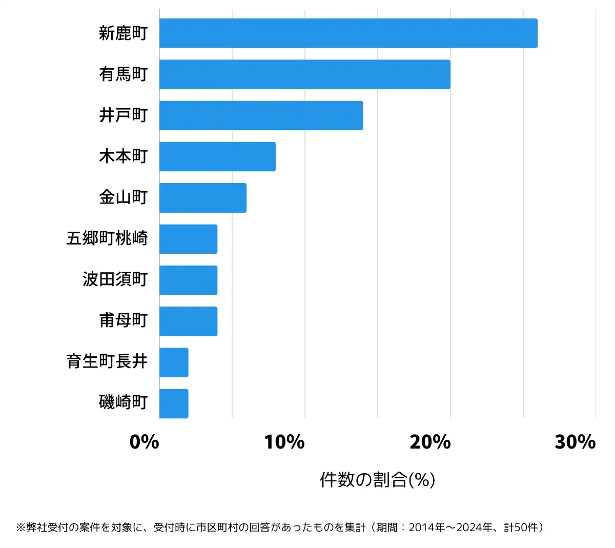 三重県熊野市の鍵開け・鍵交換の相談が多い地域