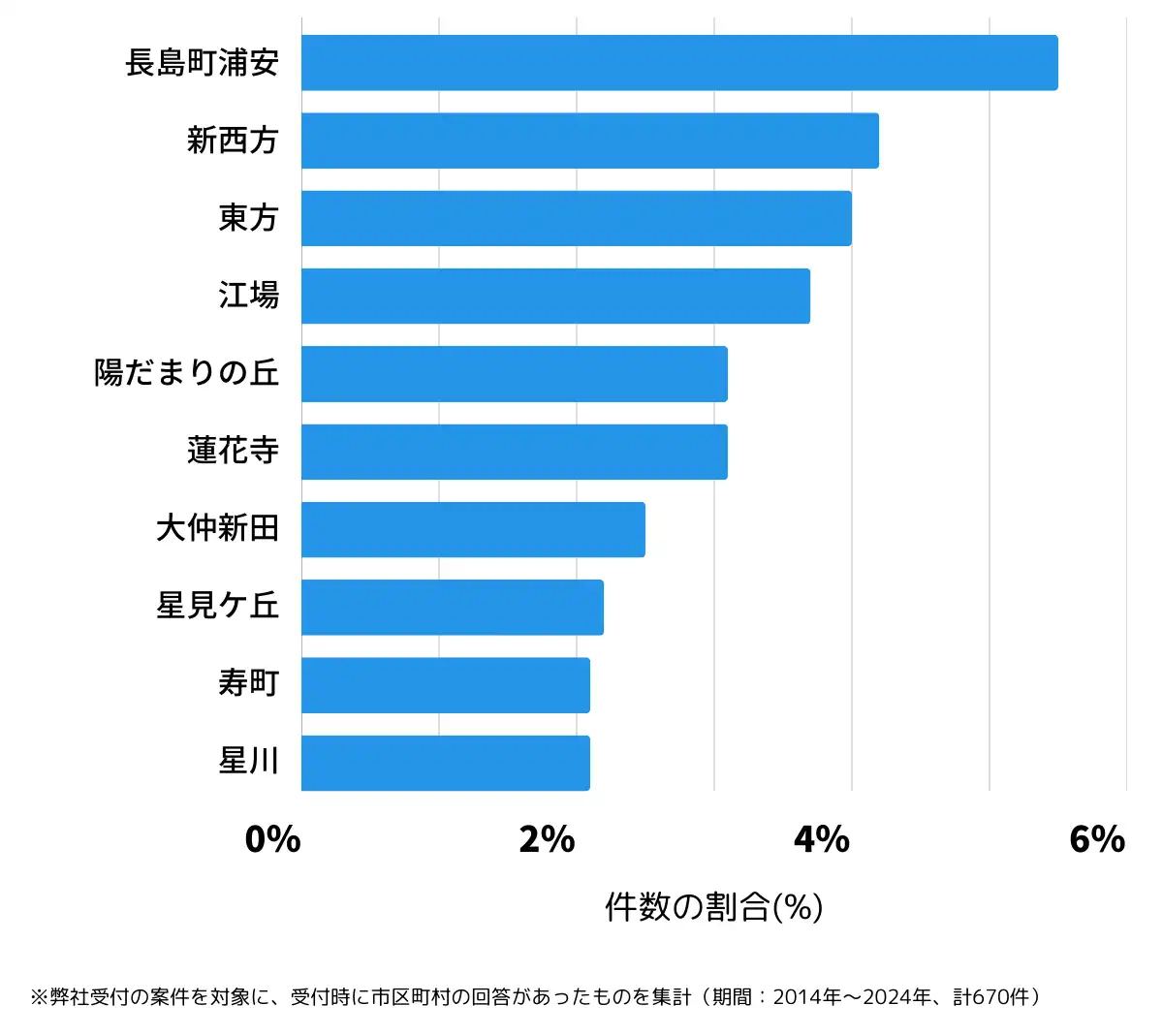 三重県桑名市の鍵開け・鍵交換の相談が多い地域