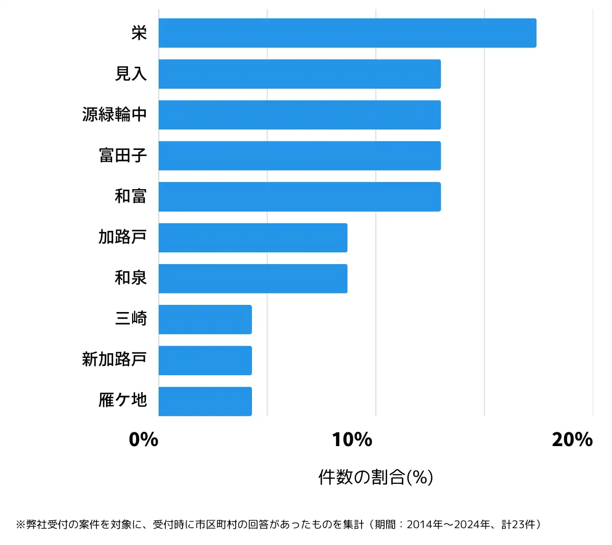 三重県桑名郡の鍵開け・鍵交換の相談が多い地域