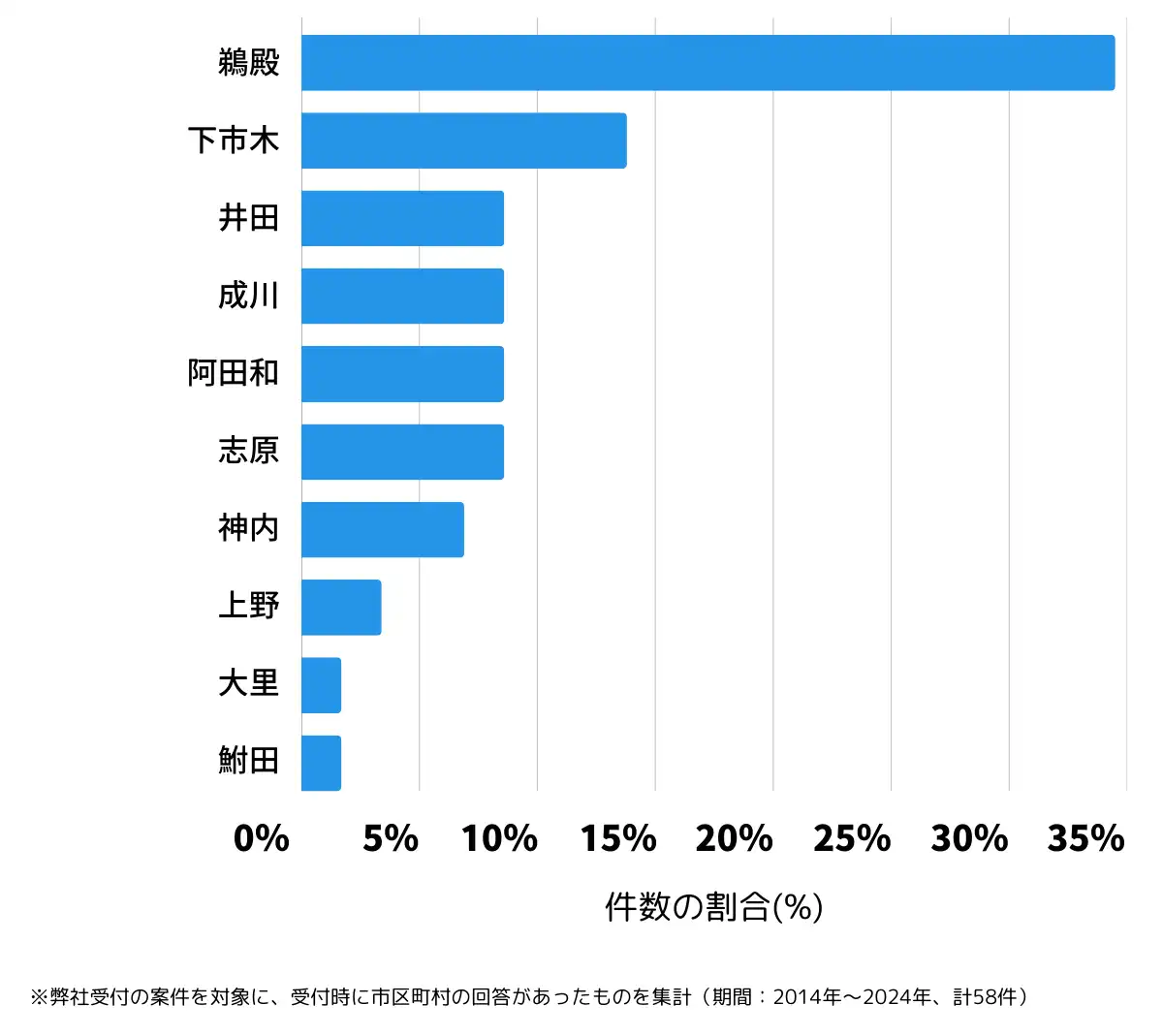 三重県南牟婁郡の鍵開け・鍵交換の相談が多い地域