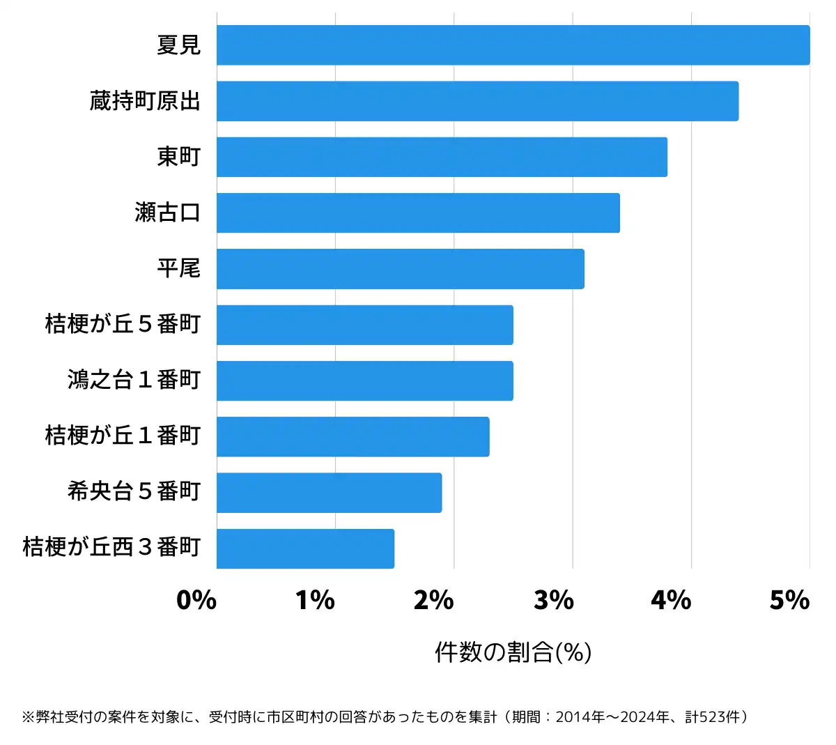 三重県名張市の鍵開け・鍵交換の相談が多い地域