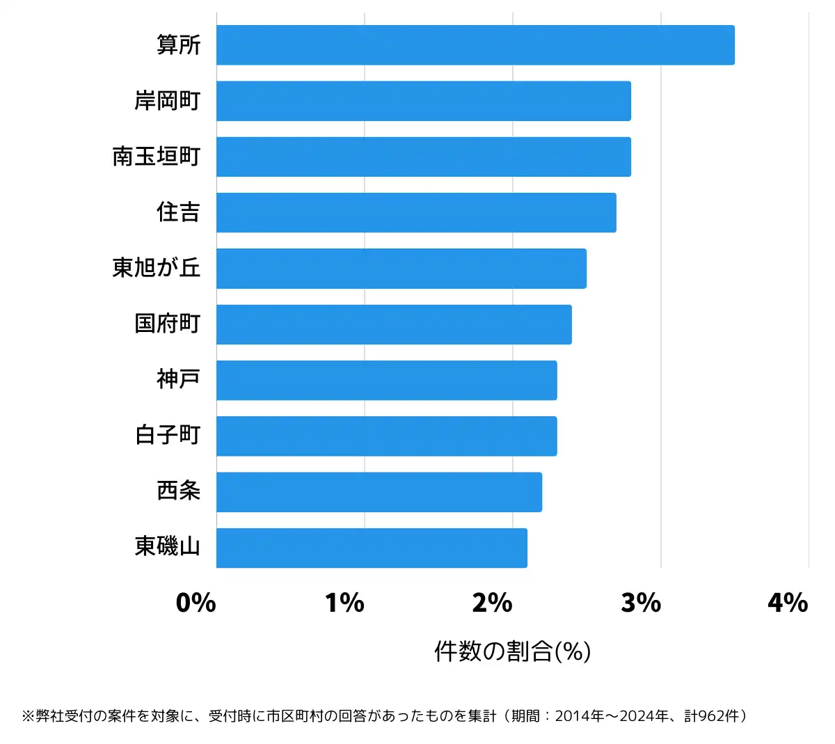 三重県鈴鹿市の鍵開け・鍵交換の相談が多い地域