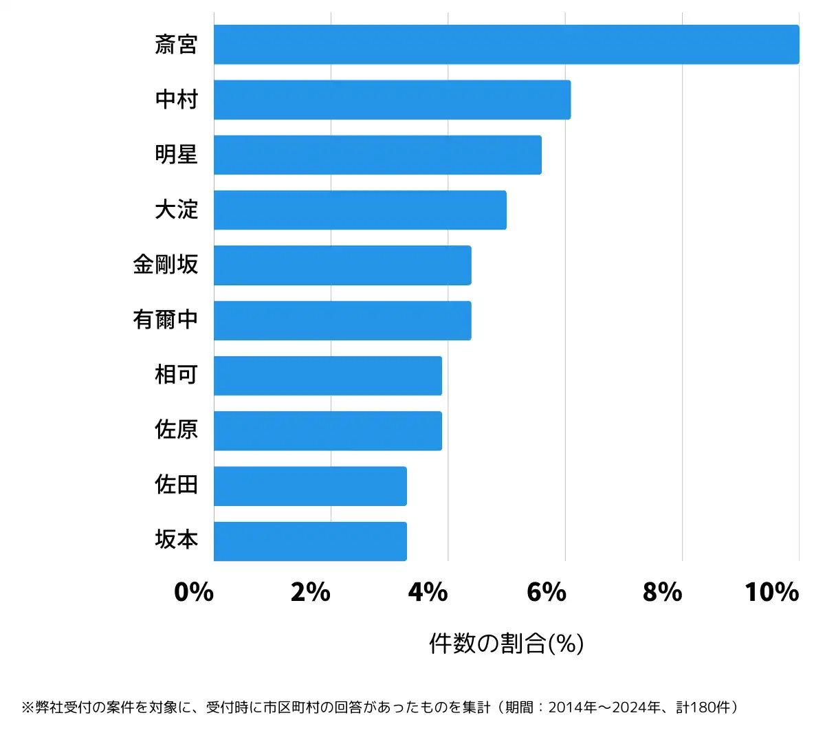 三重県多気郡の鍵開け・鍵交換の相談が多い地域