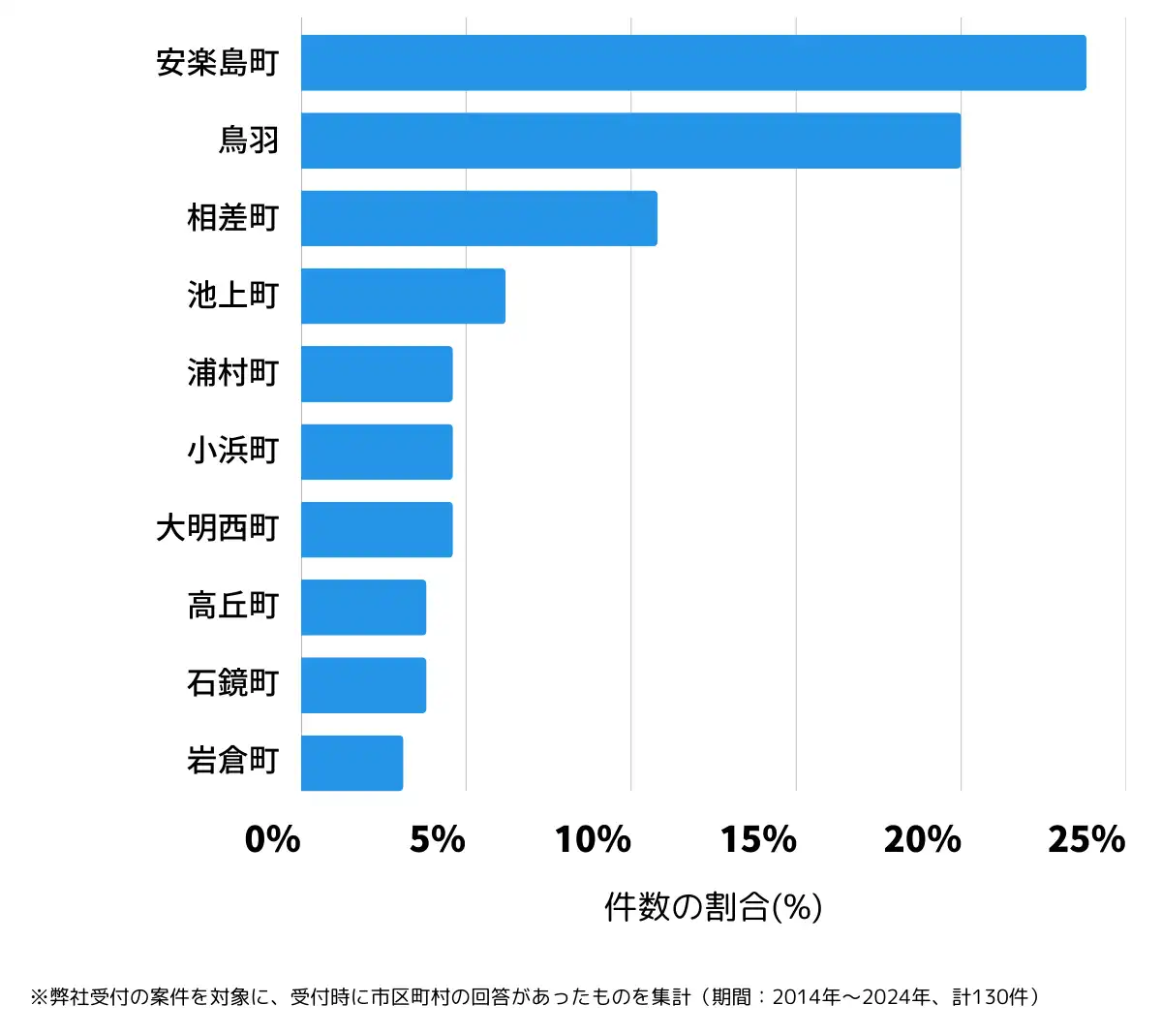 三重県鳥羽市の鍵開け・鍵交換の相談が多い地域