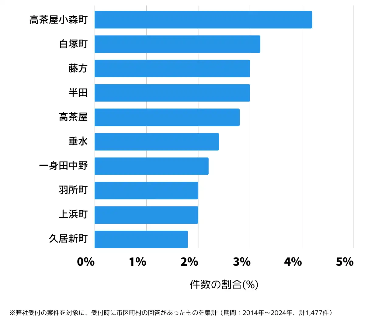 三重県津市の鍵開け・鍵交換の相談が多い地域