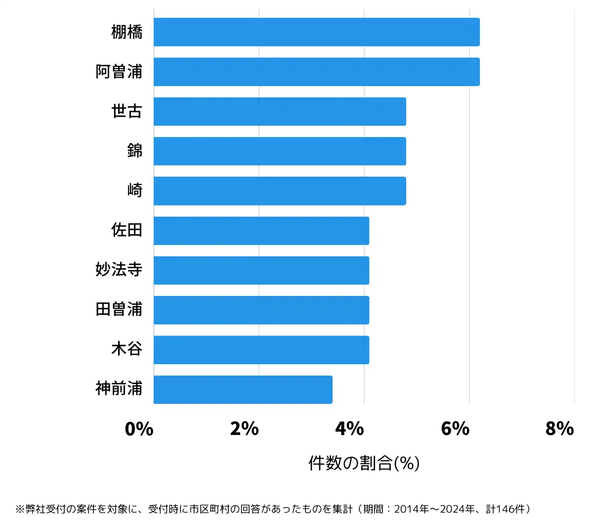 三重県度会郡の鍵開け・鍵交換の相談が多い地域