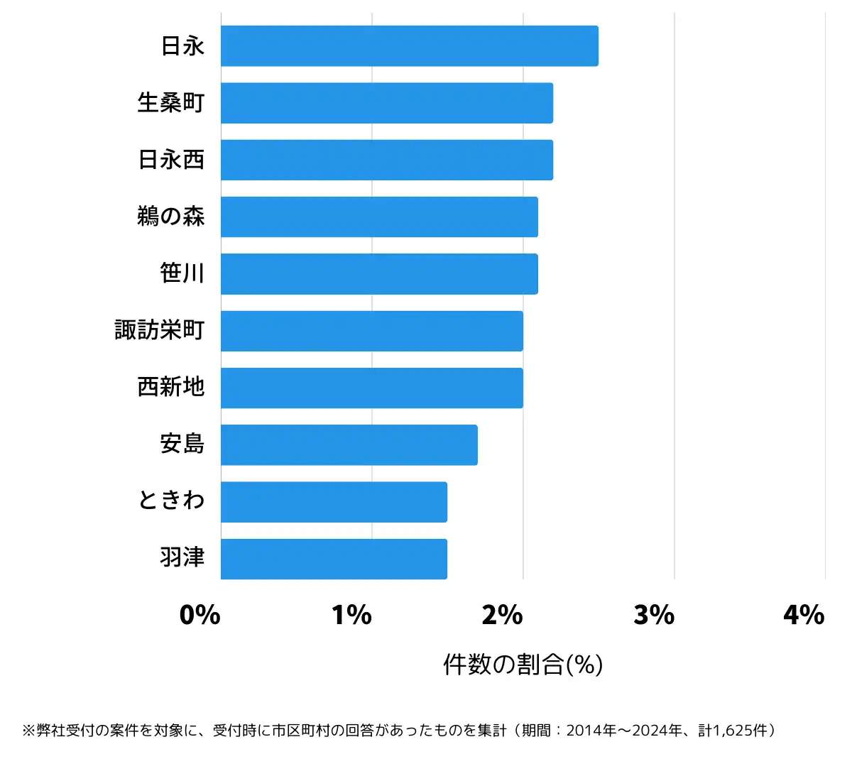 三重県四日市市の鍵開け・鍵交換の相談が多い地域