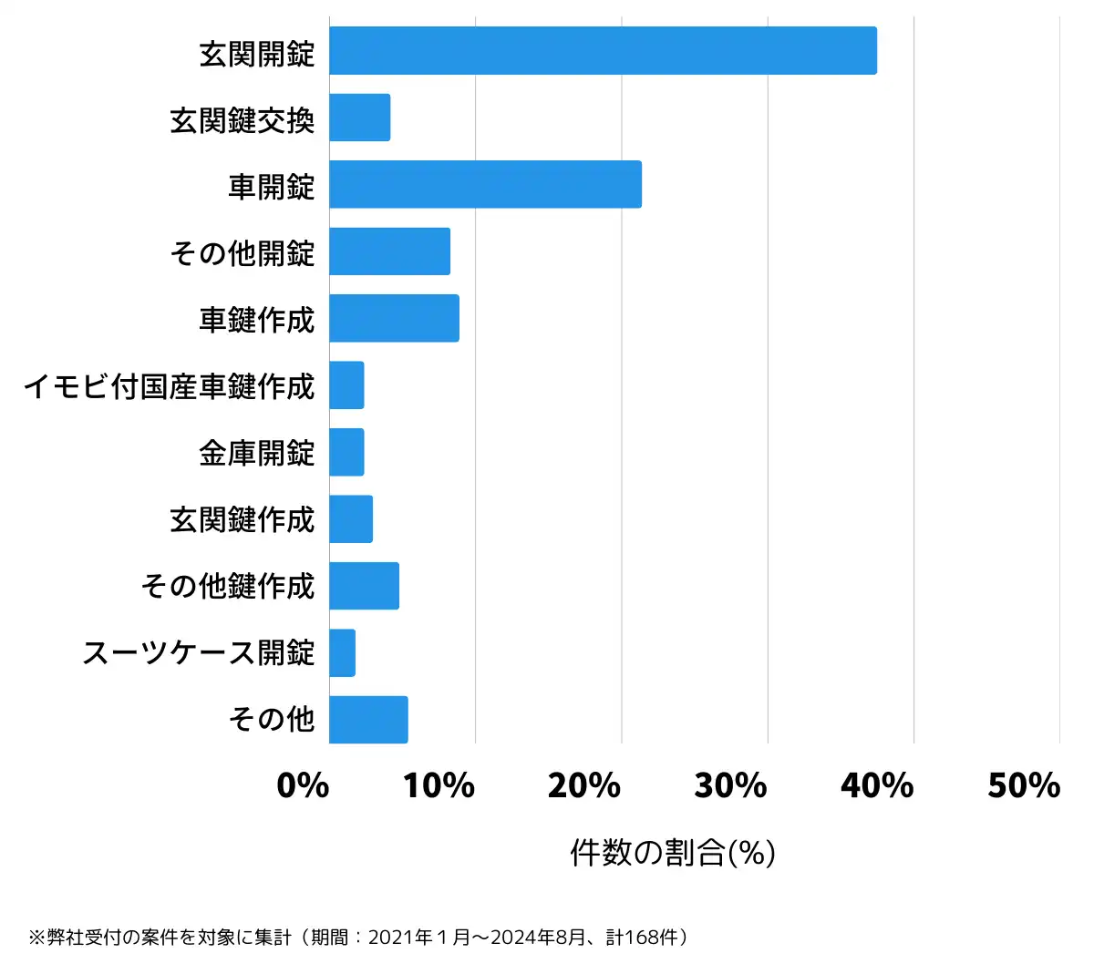 福島県双葉郡の鍵開け・鍵交換の相談傾向
