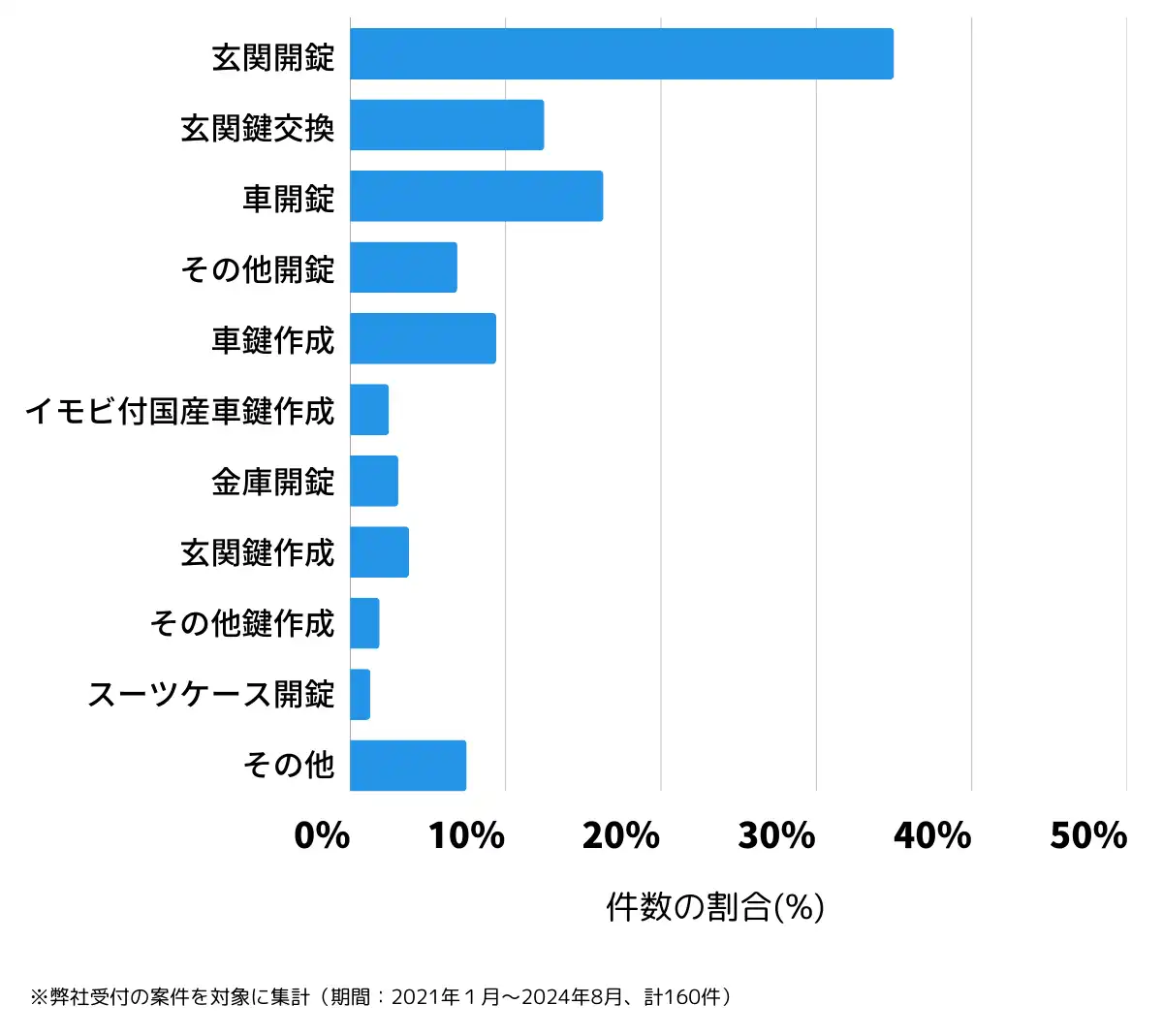 福島県南相馬市の鍵開け・鍵交換の相談傾向