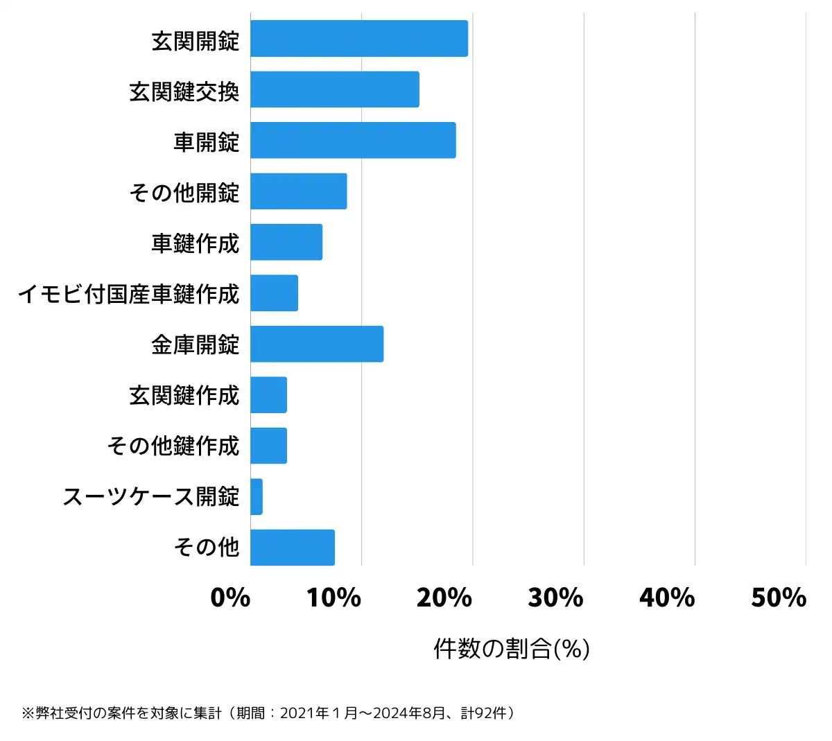 福島県相馬市の鍵開け・鍵交換の相談傾向