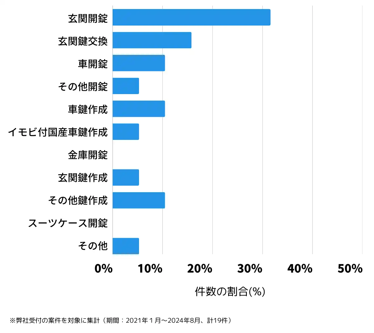 福島県相馬郡の鍵開け・鍵交換の相談傾向