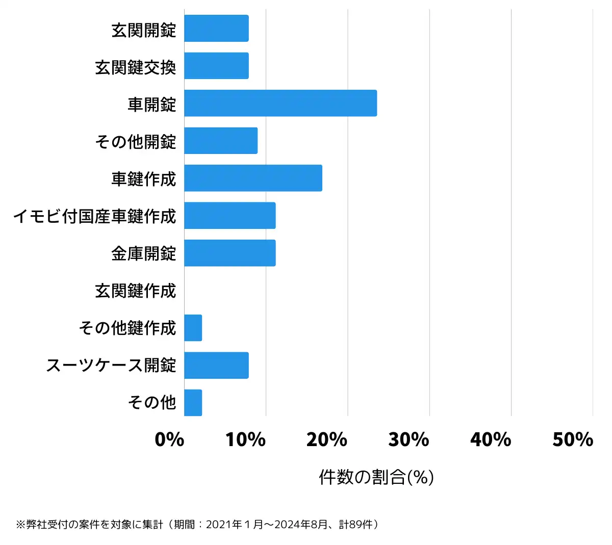 福島県耶麻郡の鍵開け・鍵交換の相談傾向