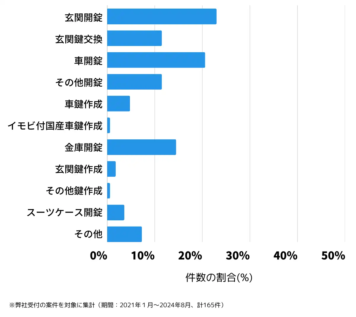 三重県志摩市の鍵開け・鍵交換の相談傾向